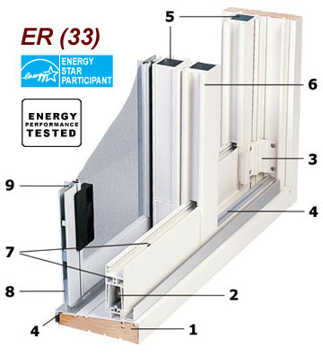 Sliding Door Crossection