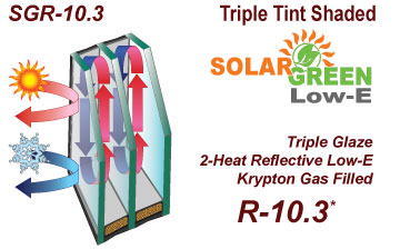 Solar Green, Low-E glass, Argon Gas Filled