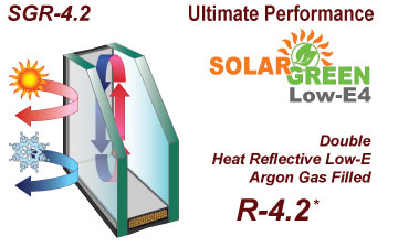 Solar Green, Low-E glass, Argon Gas Filled