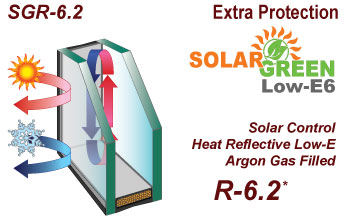 Solar Green, Low-E glass, Argon Gas Filled