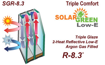 Solar Green, Low-E glass, Argon Gas Filled